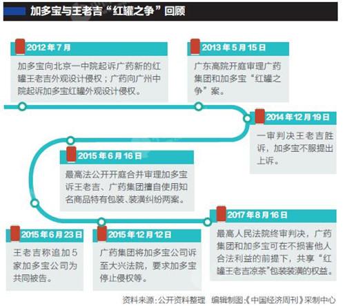 涼茶市場競爭步入新階段