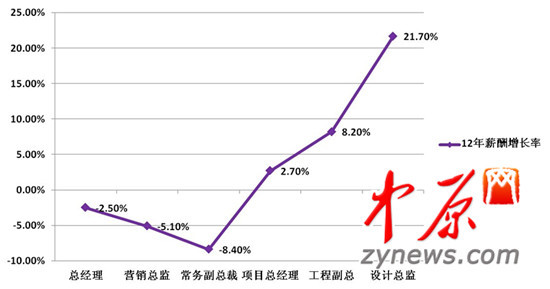 點擊圖片進入下一頁