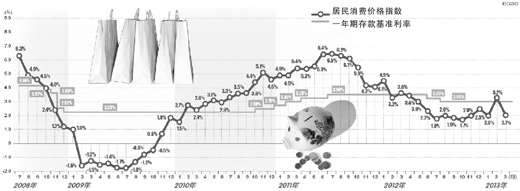 人民日報談財富的保值增值：存不存錢讓人很糾結(jié)