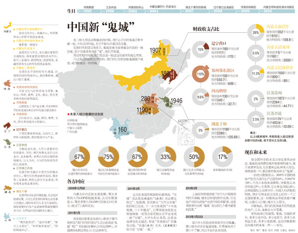 盤點中國已知12座“鬼城” 有真有假