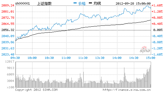 四大利空考驗十月A股