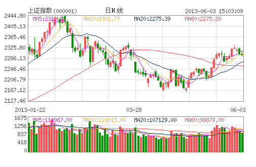 A股6月未見(jiàn)開(kāi)門紅 新經(jīng)濟(jì)模式仍為投資方向