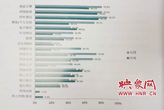 河南網民達5803萬人居全國第五 超八成網民用手機上網