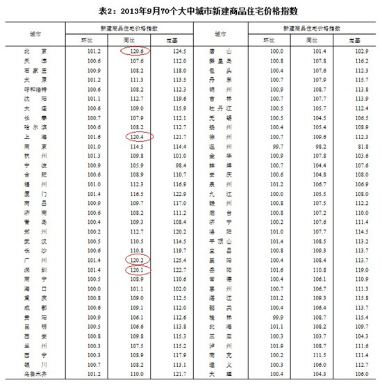 圖片來源：國家統(tǒng)計(jì)局網(wǎng)站