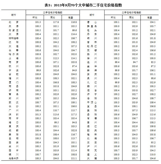 圖片來源：國家統(tǒng)計(jì)局網(wǎng)站