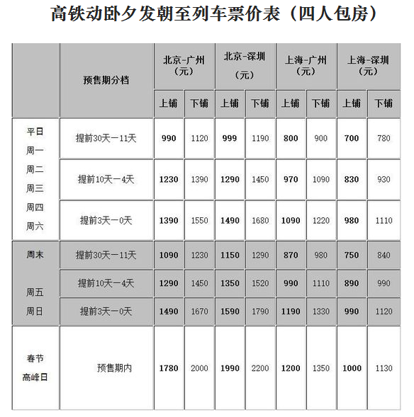 列車票價(jià)表