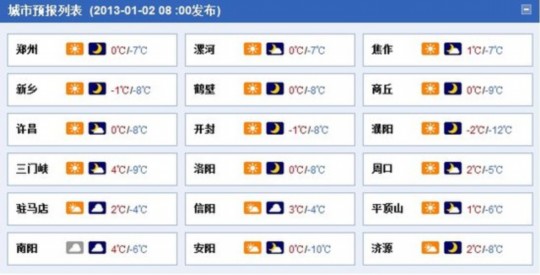 今日河南全省有4到5級(jí)風(fēng) 最低溫度零下11度