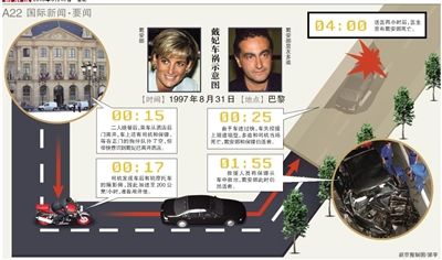 英國警方17日說，正在評估戴安娜王妃死因的新信息，包括戴安娜之死可能與英國特種空軍突擊隊有關。警方還表示，這不是重啟調(diào)查。