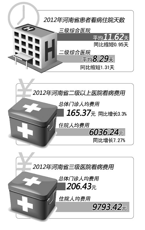 先看病后付費有望在二級以上醫(yī)院鋪開