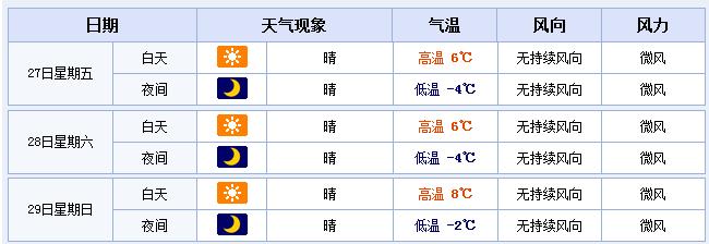 鄭州未來三天天氣