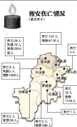 截至昨日蘆山地震共造成196人遇難，21人失蹤，13484人受傷，200余萬人受災(zāi)。