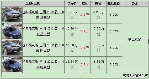 經(jīng)典?？怂箞?bào)價(jià)