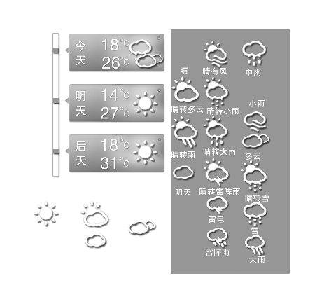 和雨天說拜拜　　準備迎接高溫吧