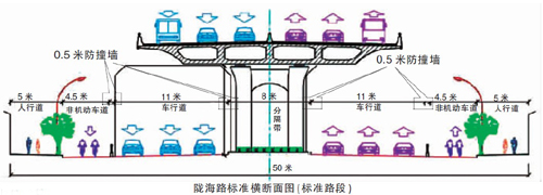 隴海路標準橫斷面圖