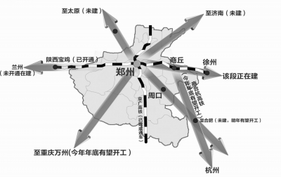 部分高鐵線路規(guī)劃及建設(shè)情況扈森制圖