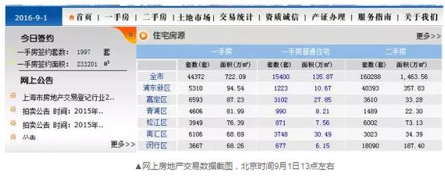 令人不解的是，到了下午15時(shí)許，成交套數(shù)和成交面積變成了零。