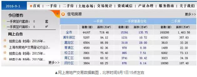 到了下午17點(diǎn)24分左右，交易數(shù)據(jù)再次變化，成交套數(shù)變成了671套。