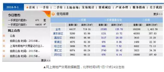 為什么會(huì)出現(xiàn)這樣的數(shù)據(jù)變化？目前記者尚未獲得相關(guān)的解答。