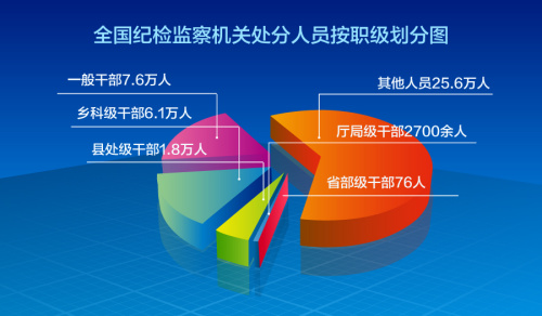 中央紀(jì)委監(jiān)察部網(wǎng)站