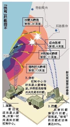 以軍對加沙發(fā)動有限地面進攻