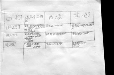 這三天情況咋樣？因做難題用過一次手機(jī)