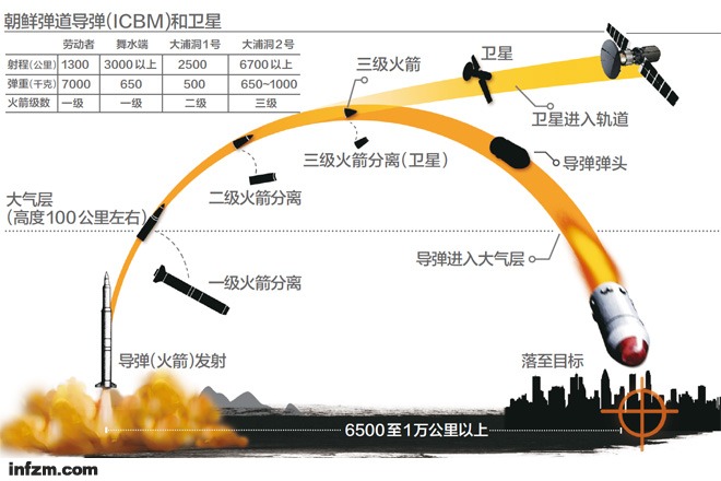 數(shù)據(jù)來源：韓聯(lián)社。 （何籽/圖）